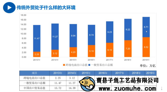 疫情影响外贸单减少，山东木盒加工厂开启别的出路